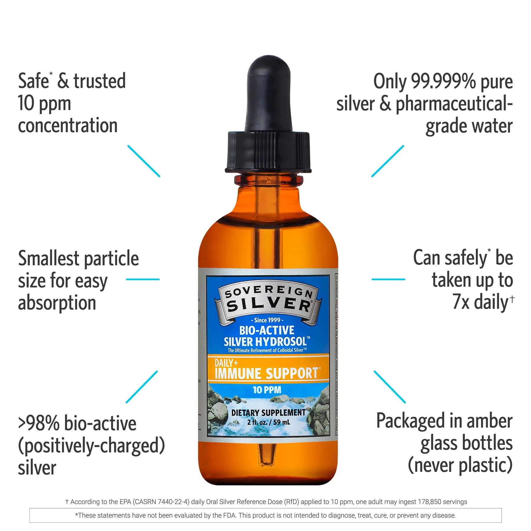 Bio-Active Silver Hydrosol | Sovereign Silver® | 59 mL or 118 mL