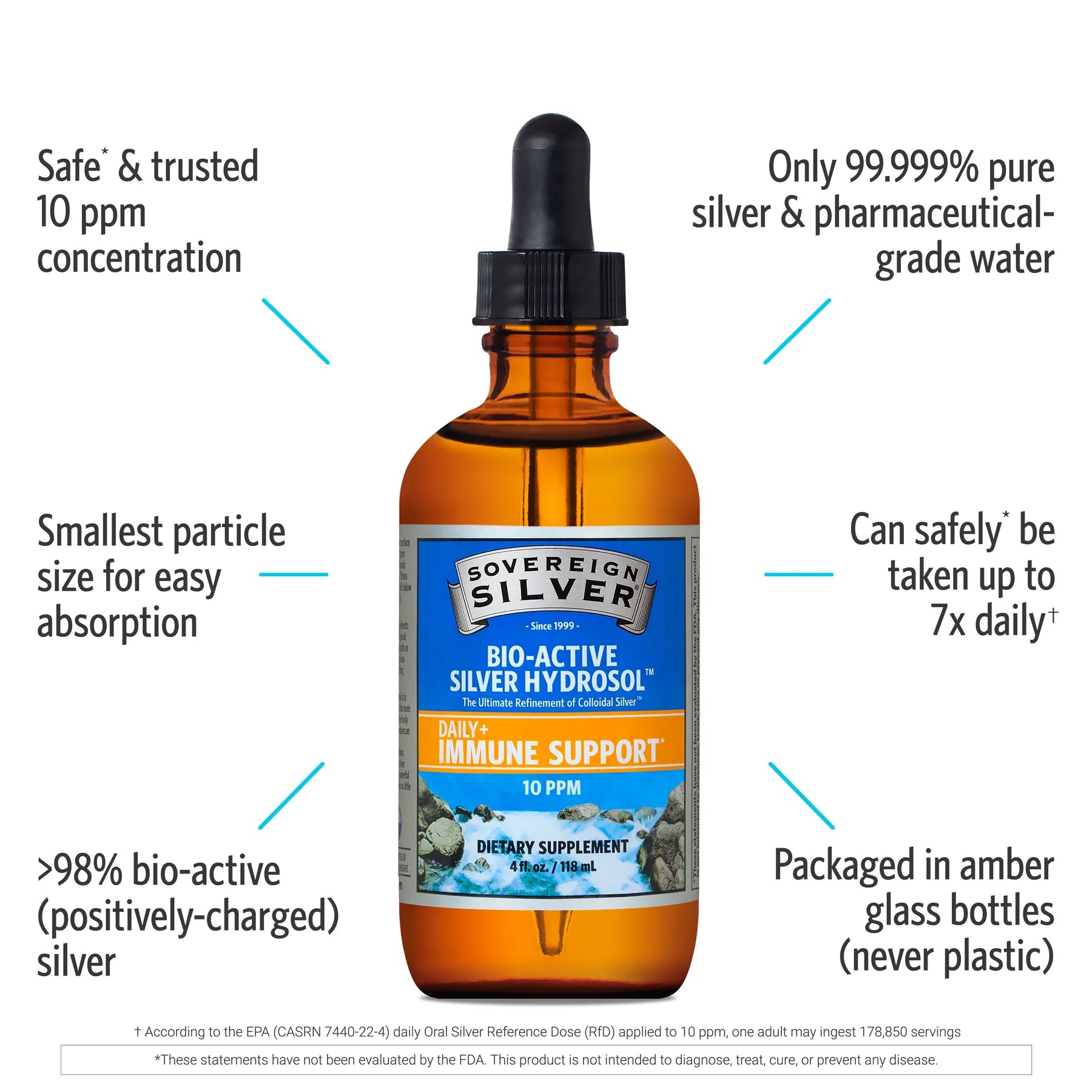Bio-Active Silver Hydrosol | Sovereign Silver® | 59 mL or 118 mL