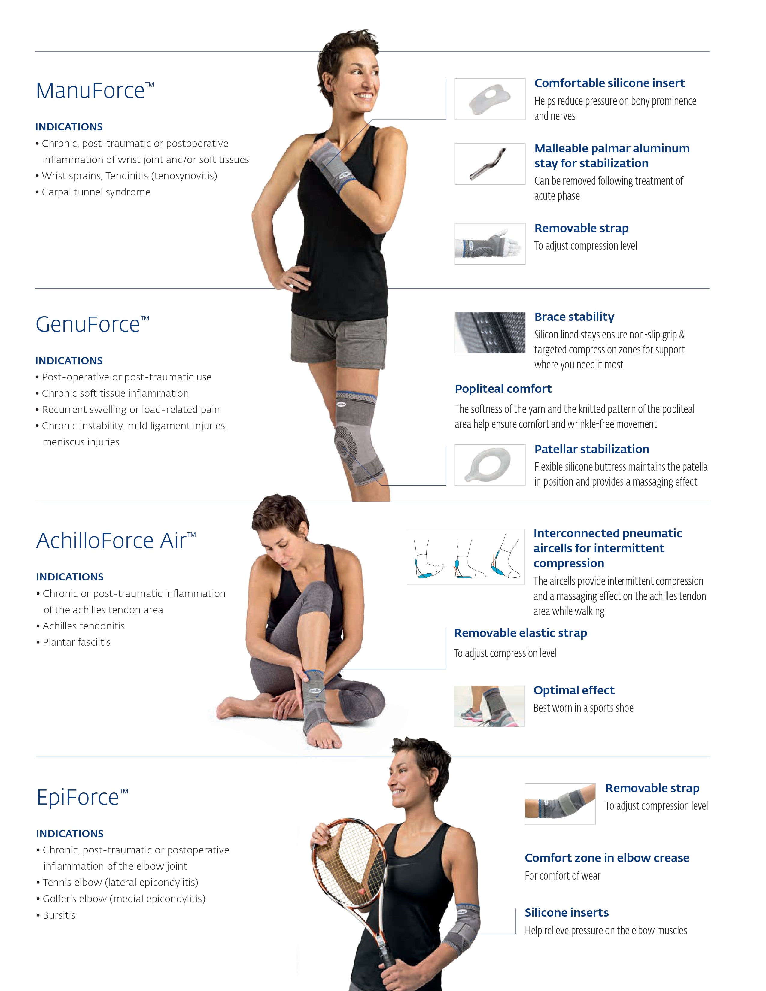 ManuForce™ Wrist | DonJoy® | Various Size