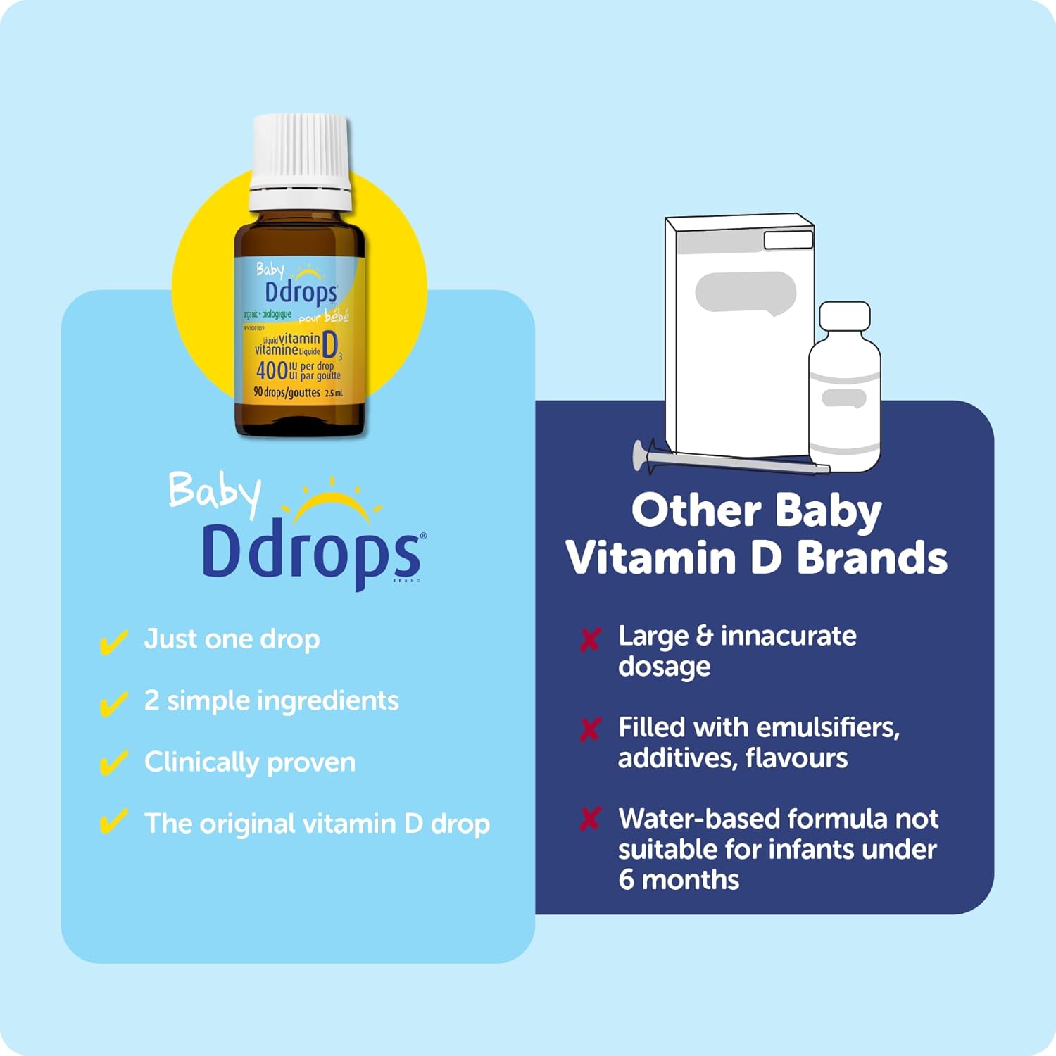 Organic Baby Ddrops 400 IU | Ddrops® | 90 drops (2.5 ml)