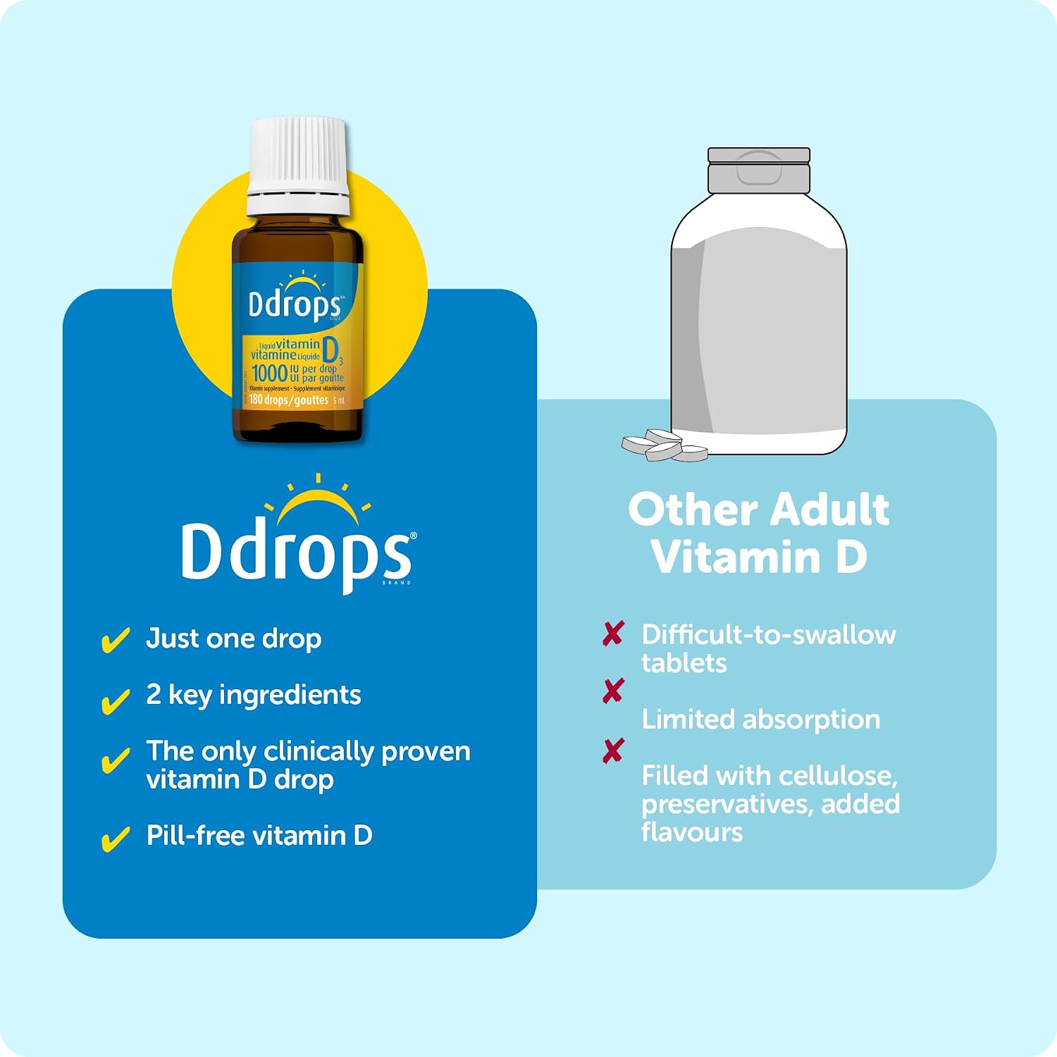 Adults 1000IU Vitamin D3  | Ddrops® | 5 mL (180 drops)