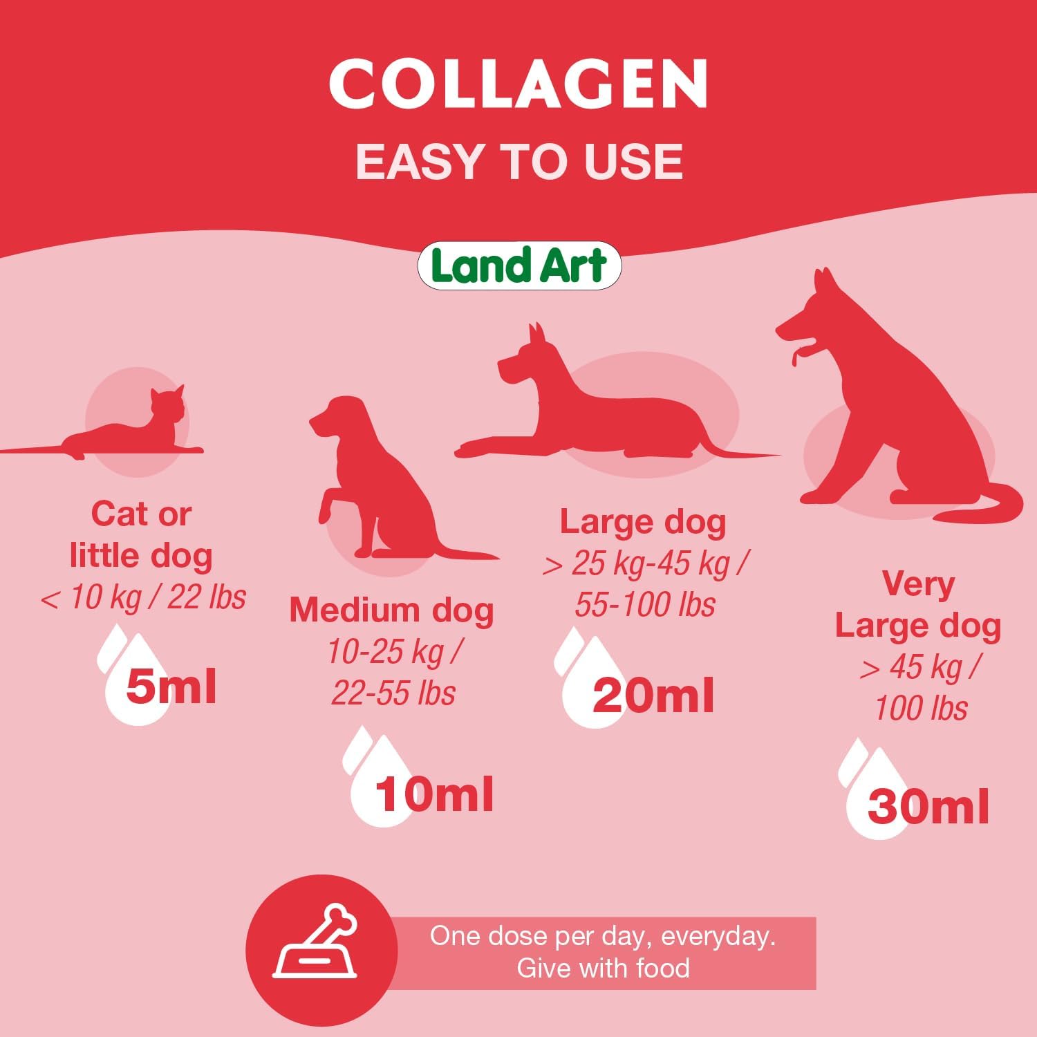Collagen For Pets | LAND ART | 	500 mL