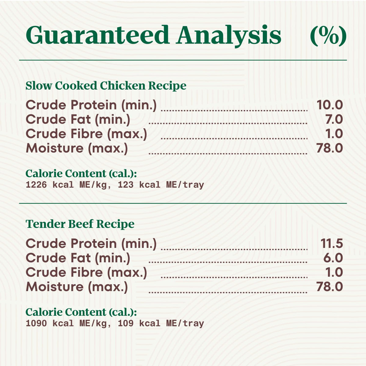NUTRO Adult Wet Dog Food Paté, 6 Tender Beef, Sweet Potato & Carrot Recipe, 6 Slow Cooked Chicken, Potato, Carrot & Pea Recipe, 12x100g Trays 🍁 All In One Marketplace Canada