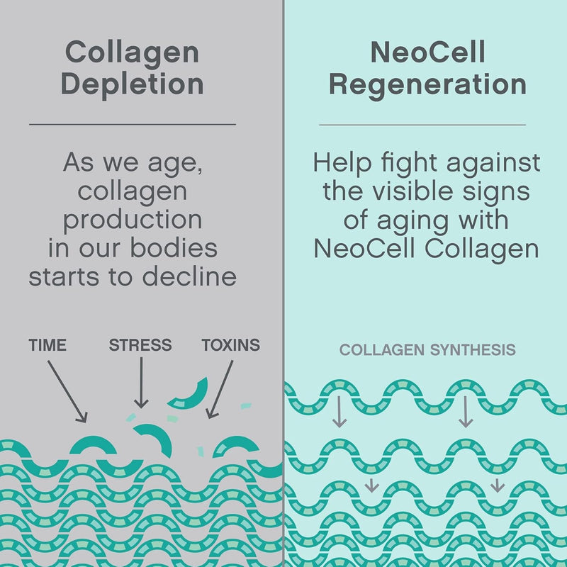 Super Collagen Protein Peptides Plus | Neocell® | 406 g