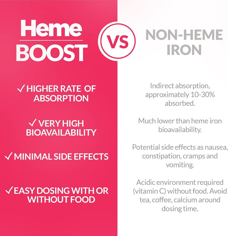 Heme Iron I HemeBOOST I 60 Tablets