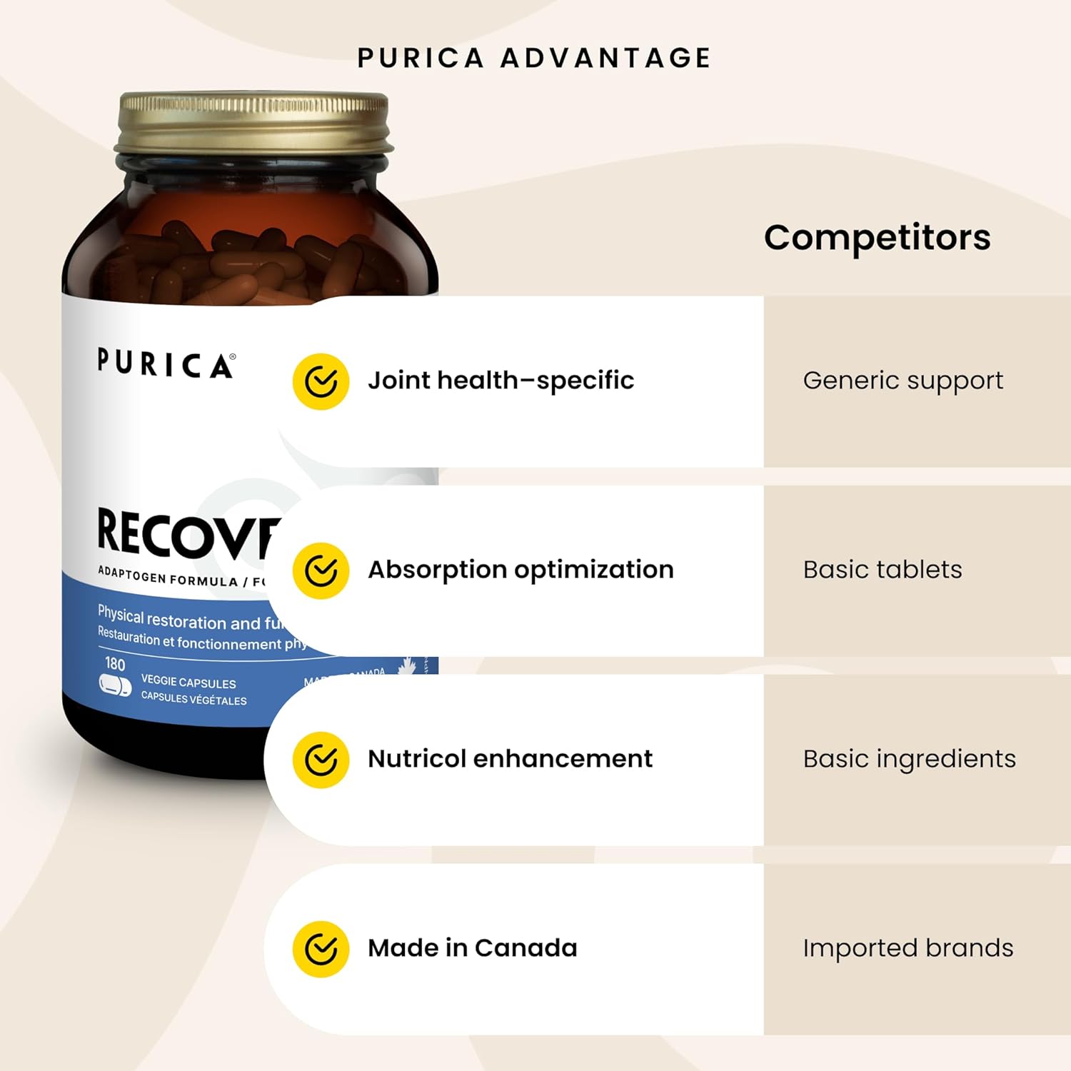 Recovery by Purica® – Joint, Pain & Inflammation Support | Capsules & Powder