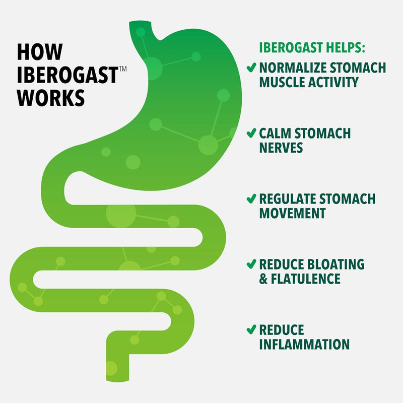 9 Herb Gut Health Treatment | Iberogast® | 100 mL