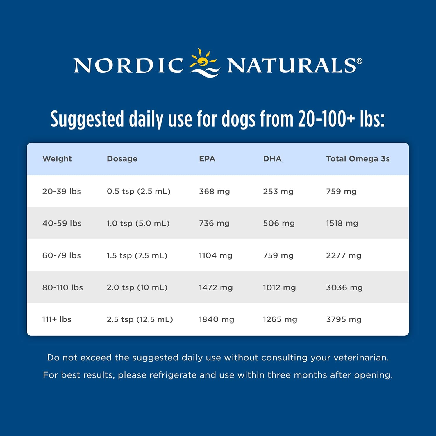 Omega-3 Pet™ | Nordic Naturals® | 273 mL (8 Ounces)