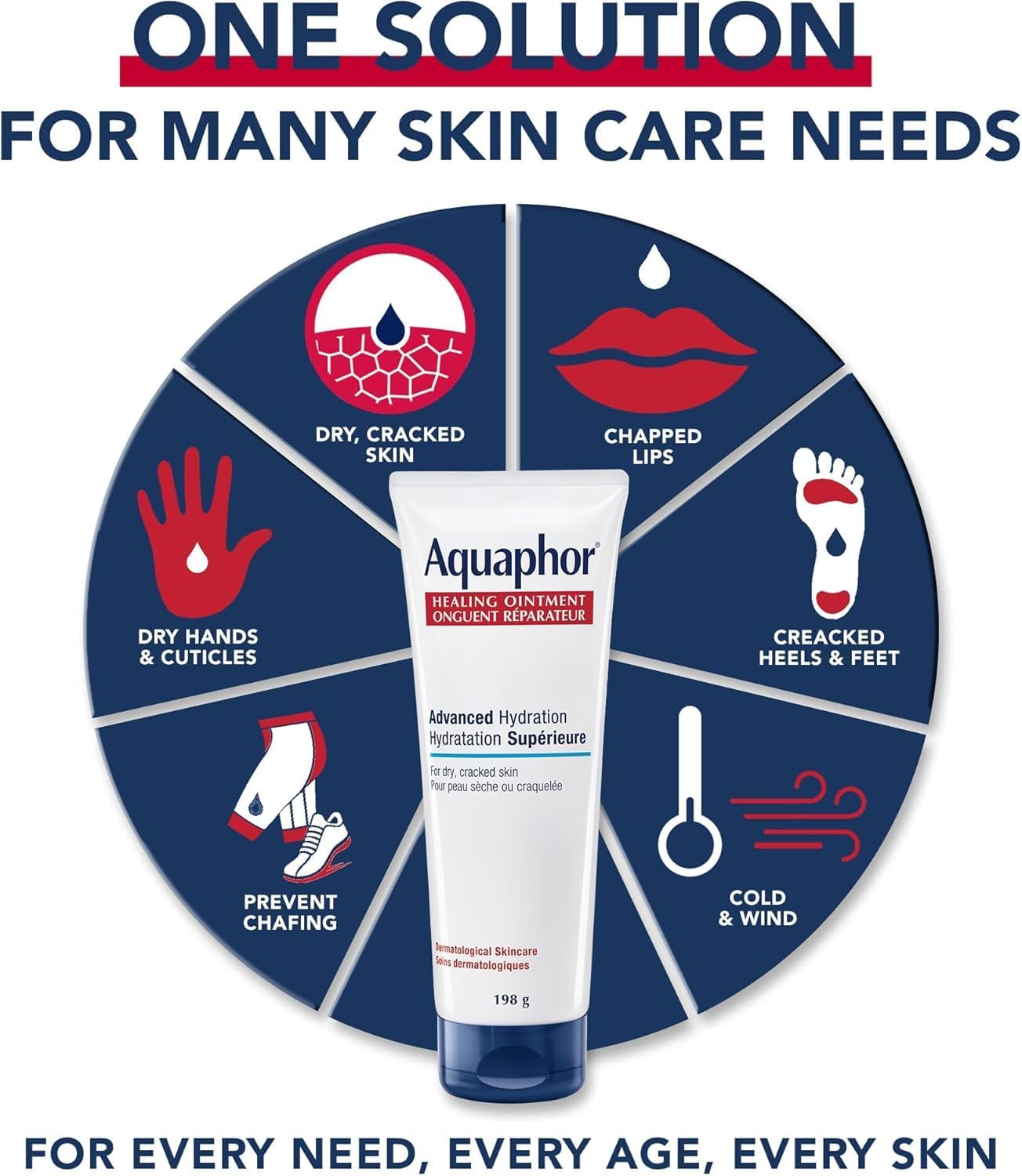 Aquaphor Healing Ointment | Eucerin® | 198 OR 396 G