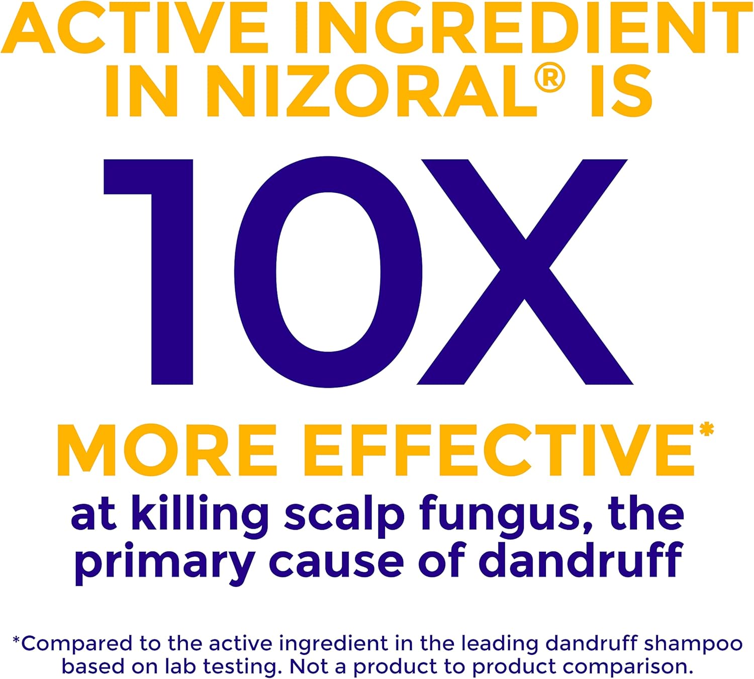 Anti-Dandruff Shampoo | Nizoral® | Different sizes