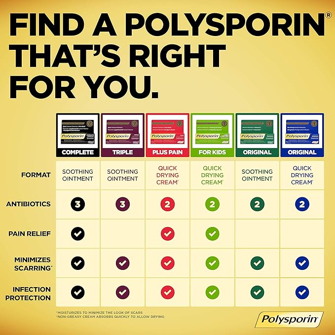 Original Antibiotic Ointment (Vitamin E) | Polysporin® | 15g or 30g tubes