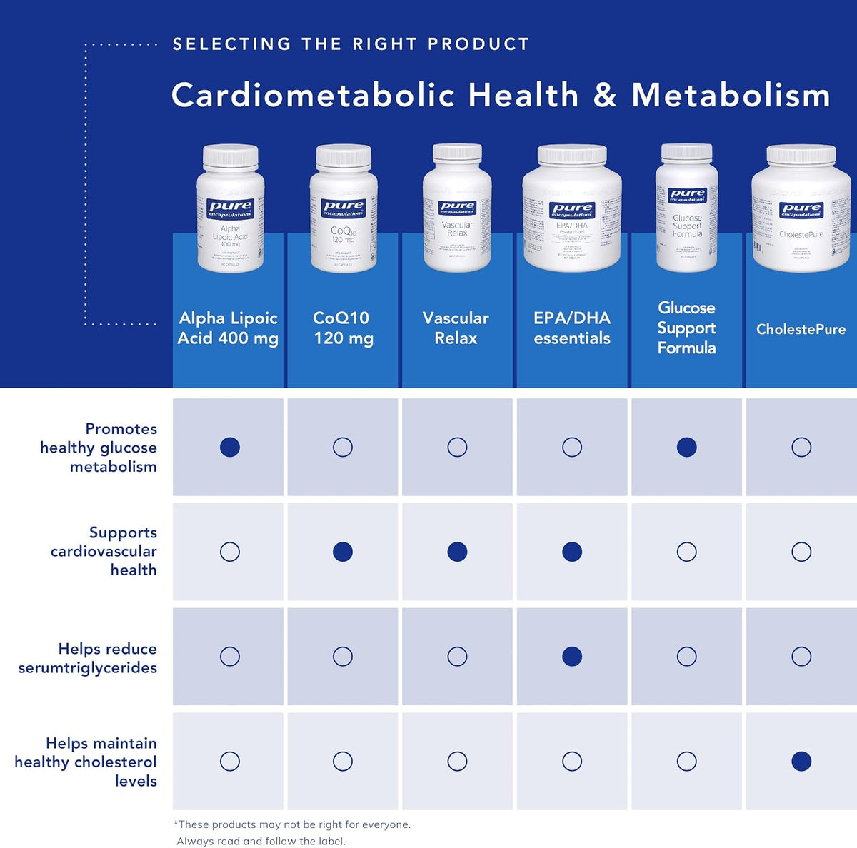 EPA/DHA essentials | Pure Encapsulations® | 180 Softgel