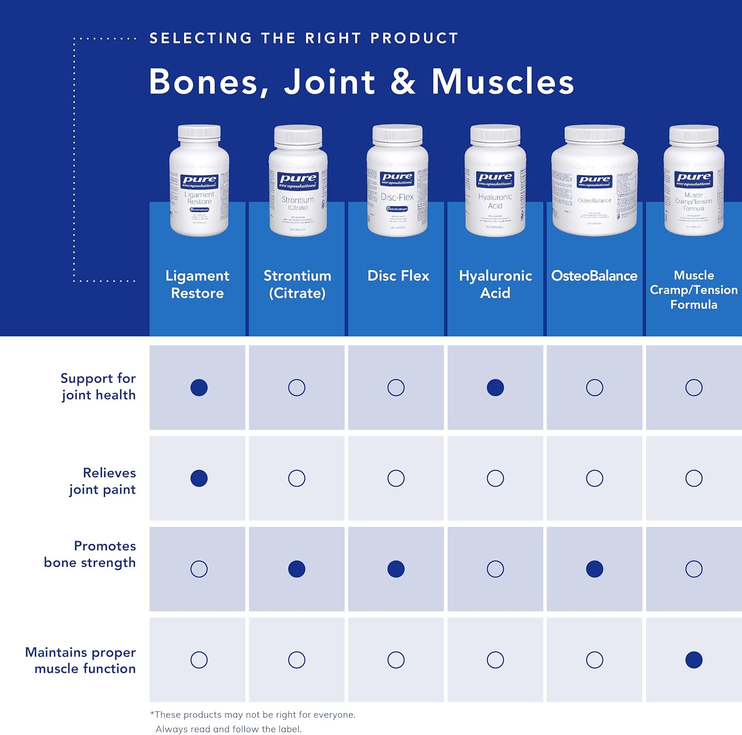 Ligament Restore | Pure Encapsulations® | 120 Capsules