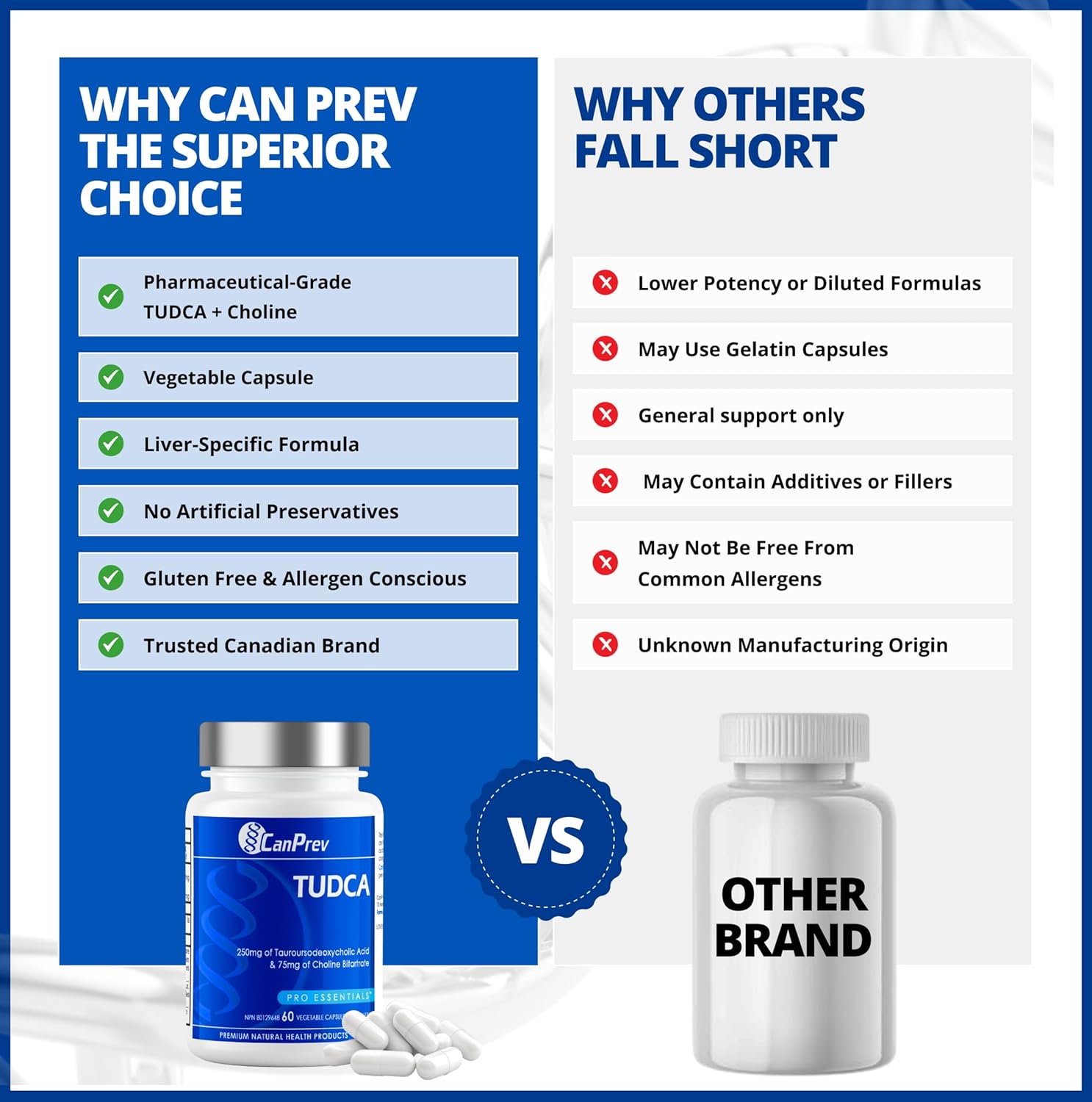 TUDCA by CanPrev® – Advanced Liver & Bile Support | 60 Vegetarian Capsules