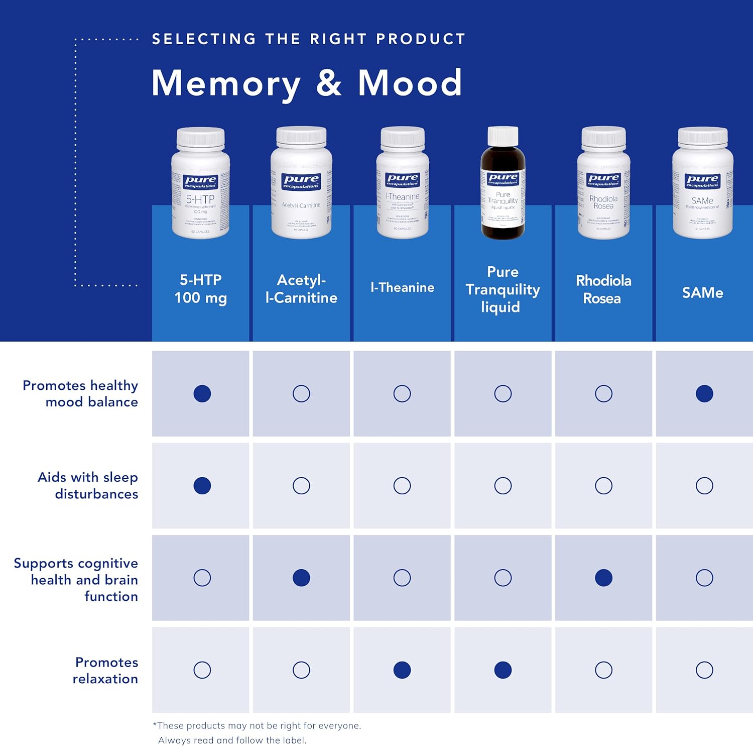 NeuroPure | Pure Encapsulations® |  120 Vegetable Capsules