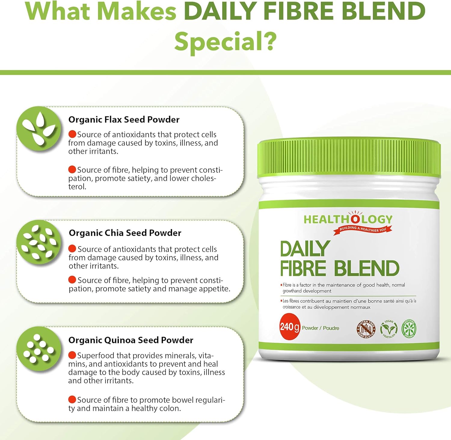 Daily Fibre Blend | Healthology™ | 240gr Powder