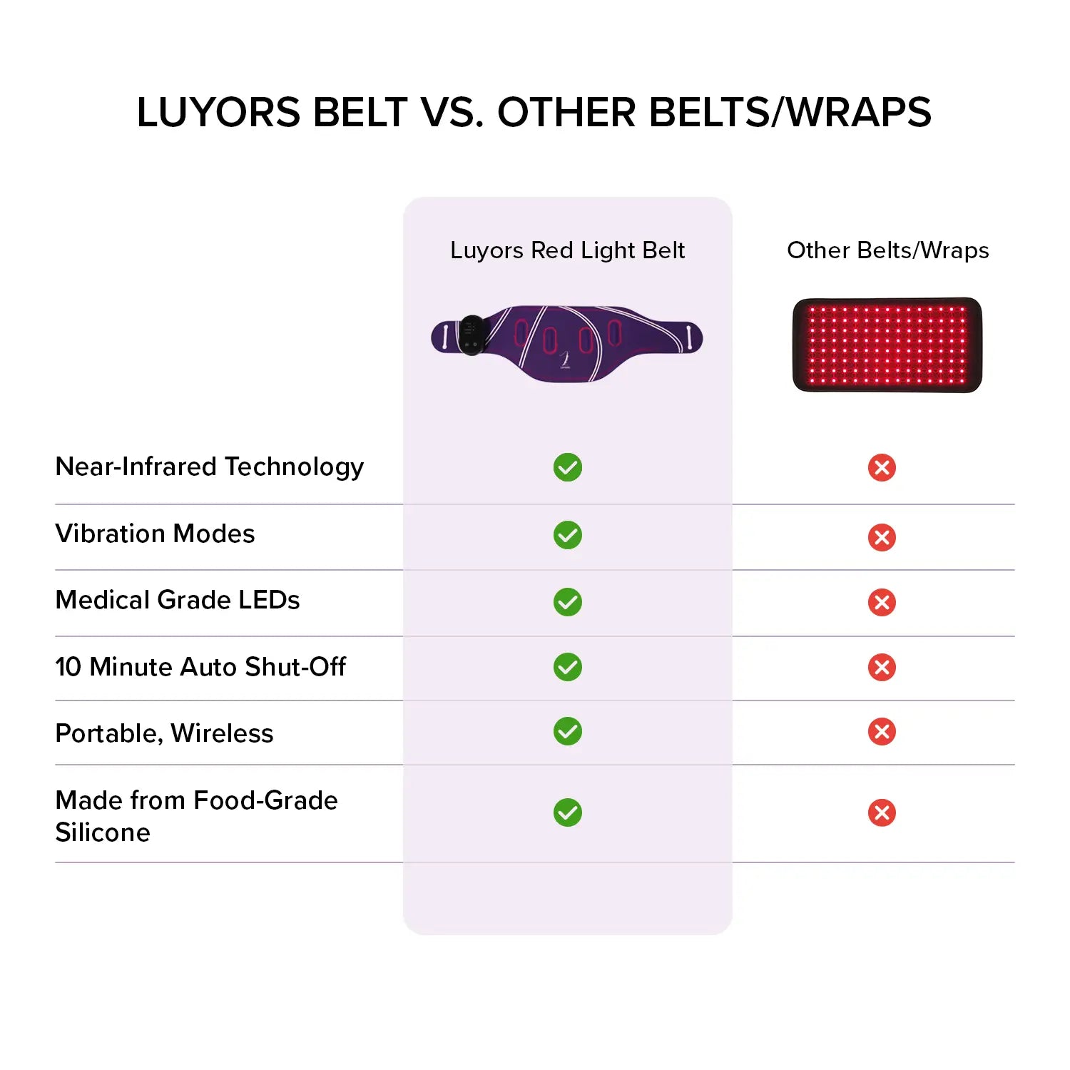 Red & Near-Infrared LED Vibration Therapy Belt