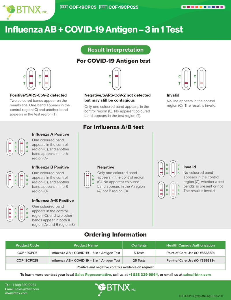 Influenza AB + COVID-19 Antigen | BTNX | 3 in 1 Test