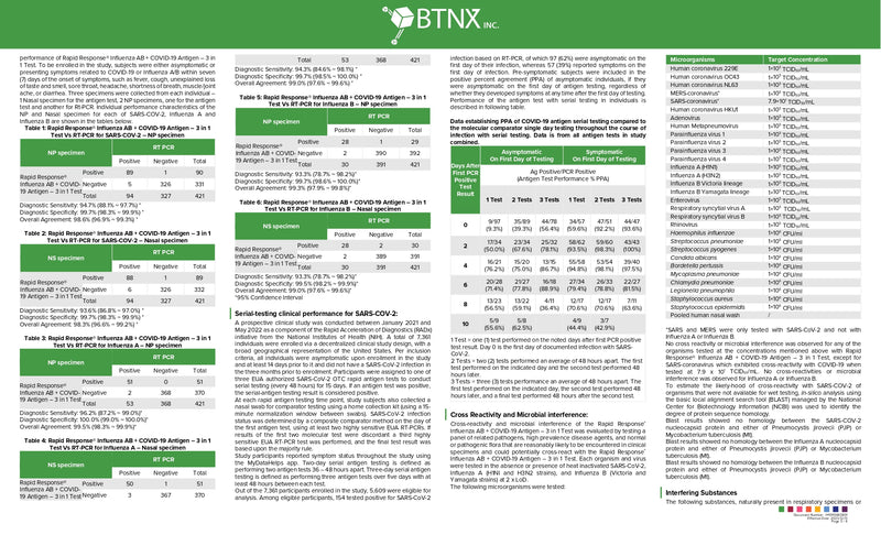 Influenza AB + COVID-19 Antigen | BTNX | 3 in 1 Test