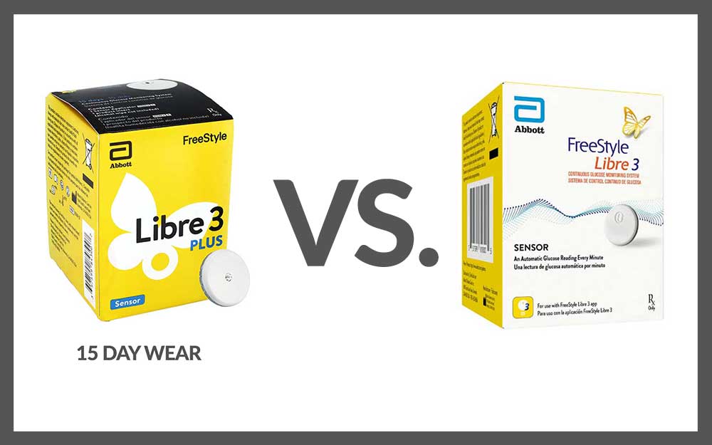 Libre 3 Plus Sensor | FreeStyle | 1 Unit Device