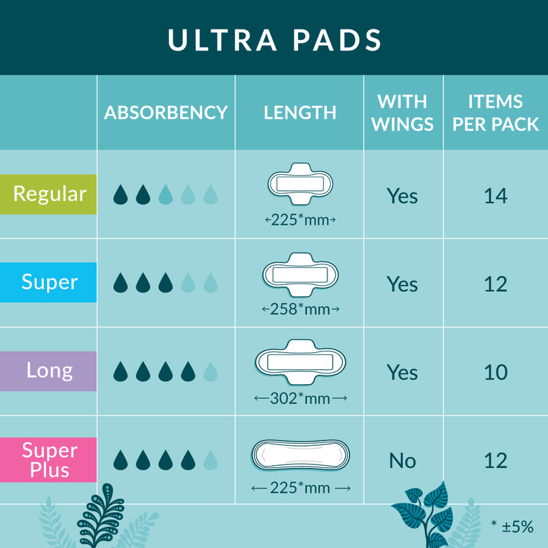 Ultra Pads | Natracare® | Multiple Options