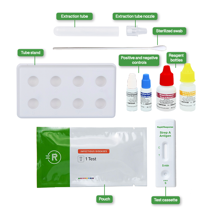 Strep A Rapid Test Device | BTNX | Test Cassettes with Controls