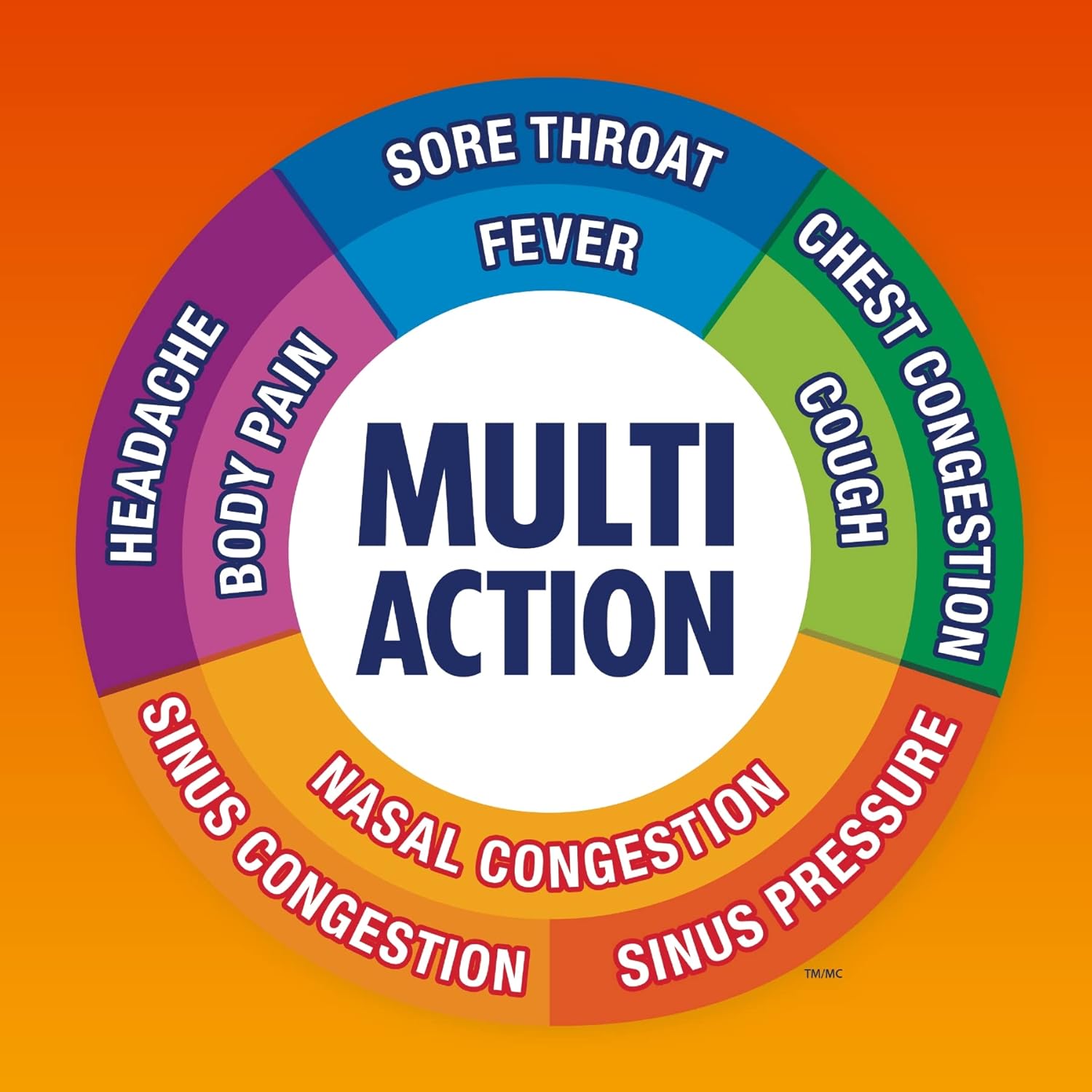 Multi-Action Congestion, Cold, & Cough Caplets | Mucinex | 20 count