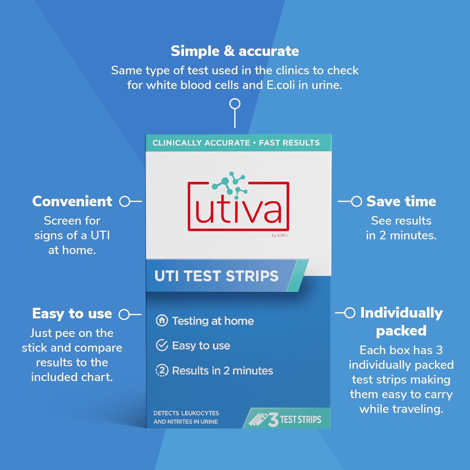UTI Test Strips - Home Test Kit for Urinary Tract Infection | Utiva |3 Individual At Home UTI Tests