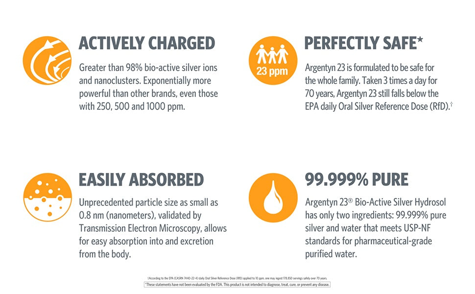 Bio-Active Silver Hydrosol™ | Argentyn 23® | Different sizes