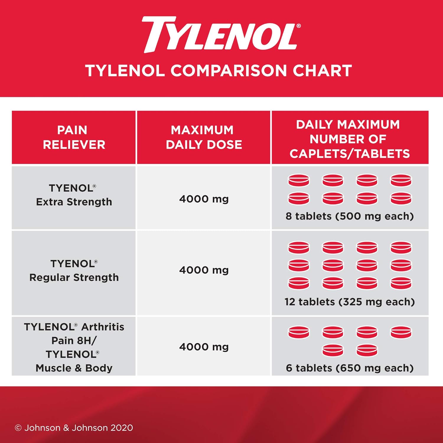 Ultra Relief for Headache and Migraine Pain | TYLENOL® | 20eztabs