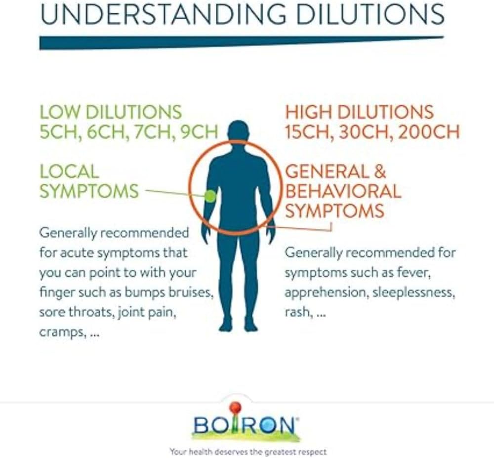 Phosphorus 30ch | Boiron® |Each tube contains 4 g (approximately 80 pellets)