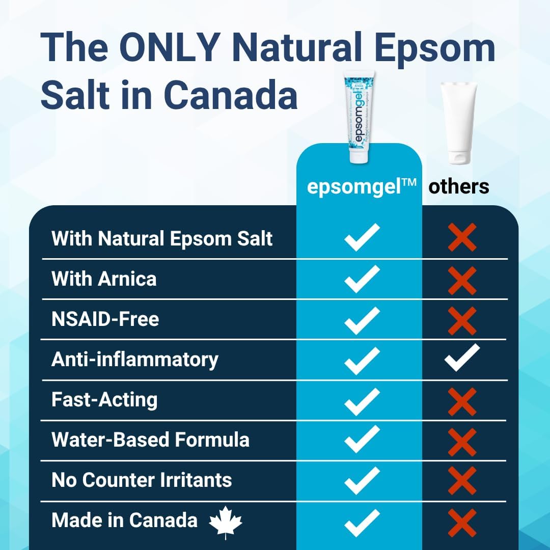 Pain Relief Solution | Epsomgel™ | 90 mL
