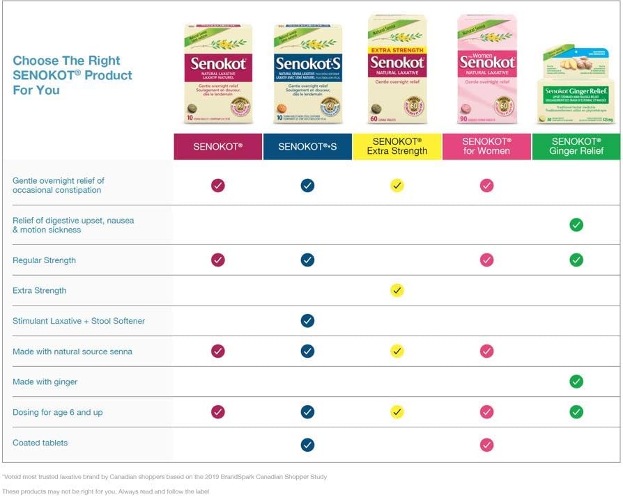 Natural Laxative|Senokot |Different sizes