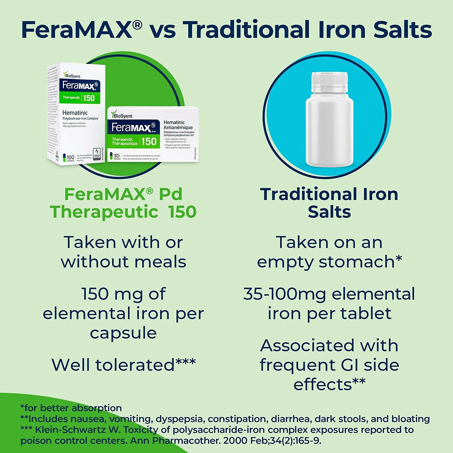 FeraMAX® Pd Therapeutic 150 | BioSyent | 30 or 100 Capsules - Coal Harbour Pharmacy