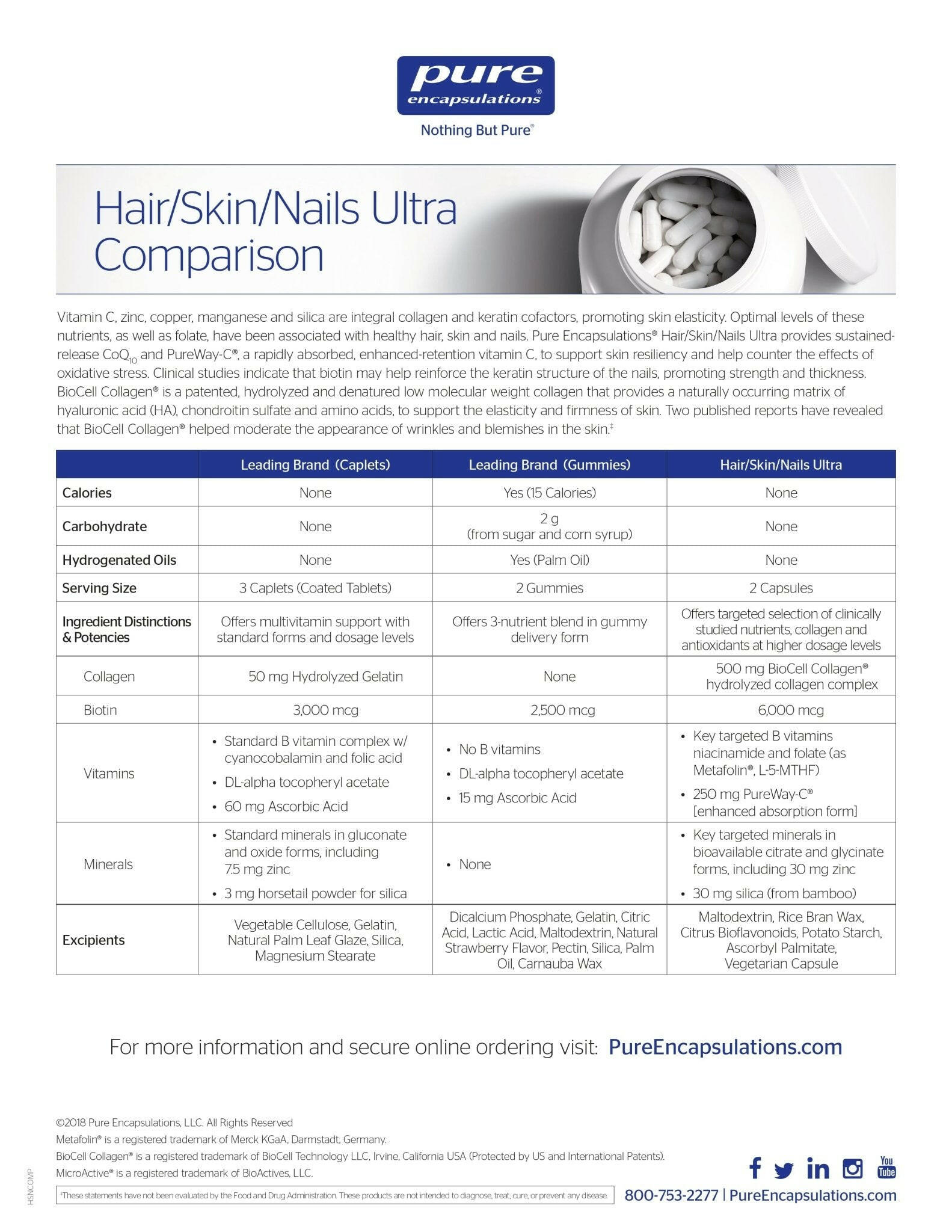 Hair/Skin/Nails Ultra | Pure Encapsulations® | 60 Vegetable Capsules - Coal Harbour Pharmacy