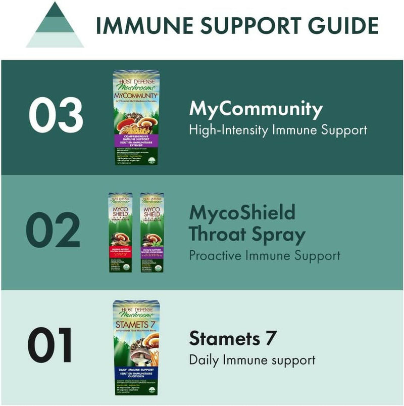 MyCommunity Capsules | Host Defense® Mushrooms™ | 120 Capsules - Coal Harbour Pharmacy