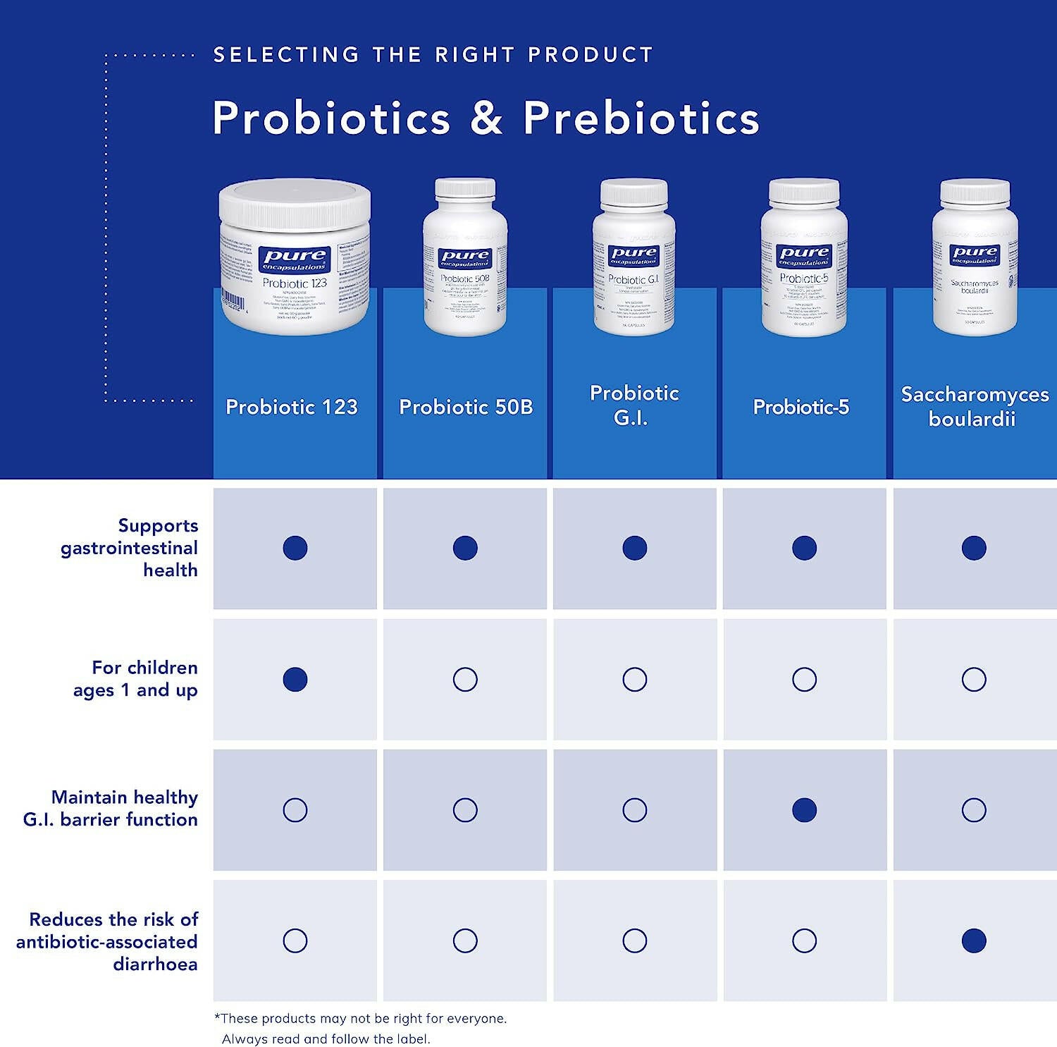 Probiotic-5 | Pure Encapsulations® | 60 Capsules - Coal Harbour Pharmacy