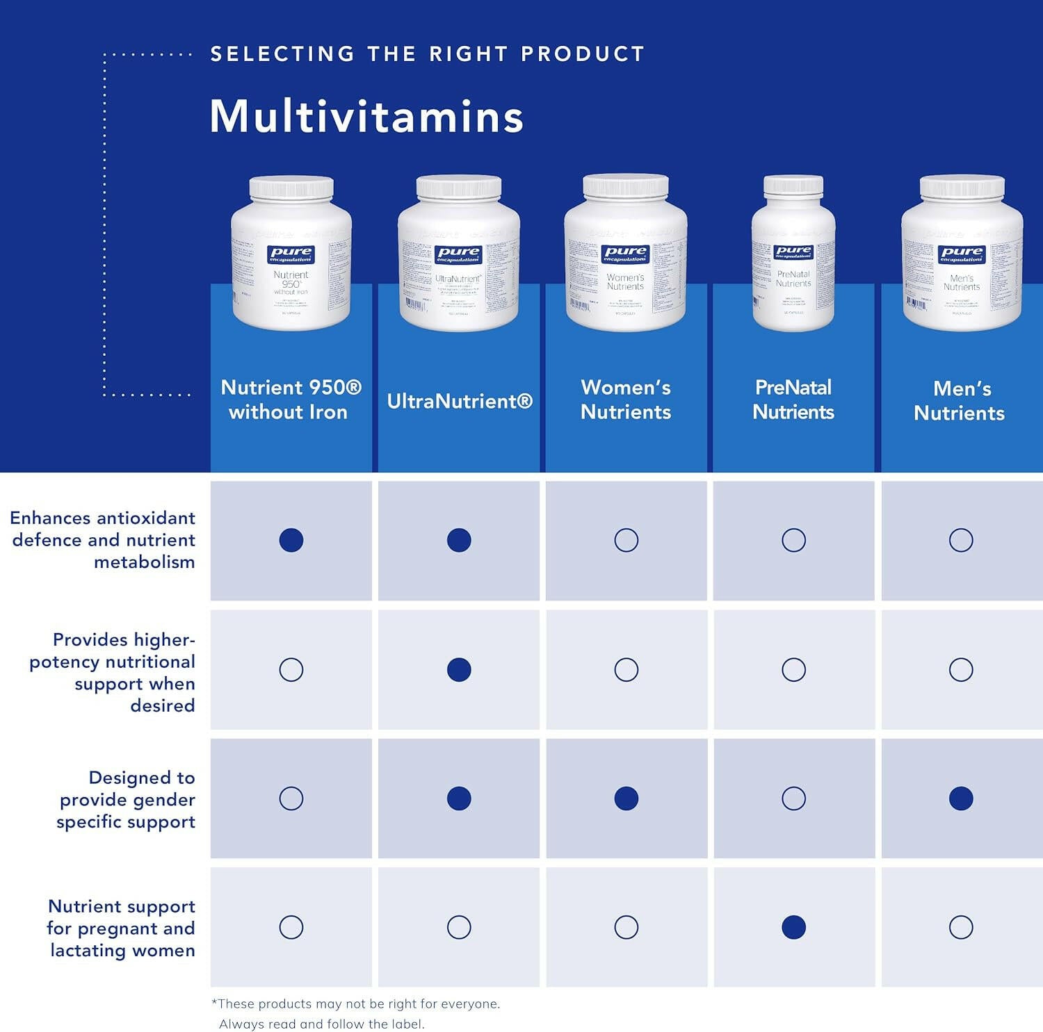 UltraNutrient® | Pure Encapsulations®| 180 Capsules - Coal Harbour Pharmacy