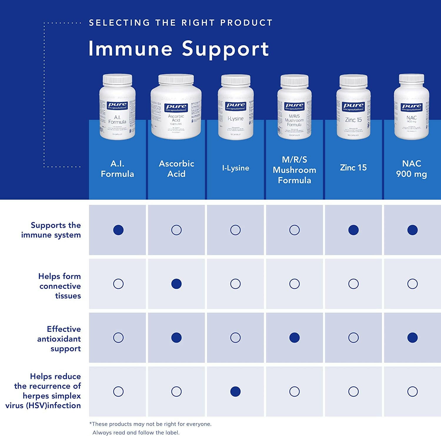 Zinc 15 | Pure Encapsulations® | 180 Vegetable Capsules - Coal Harbour Pharmacy